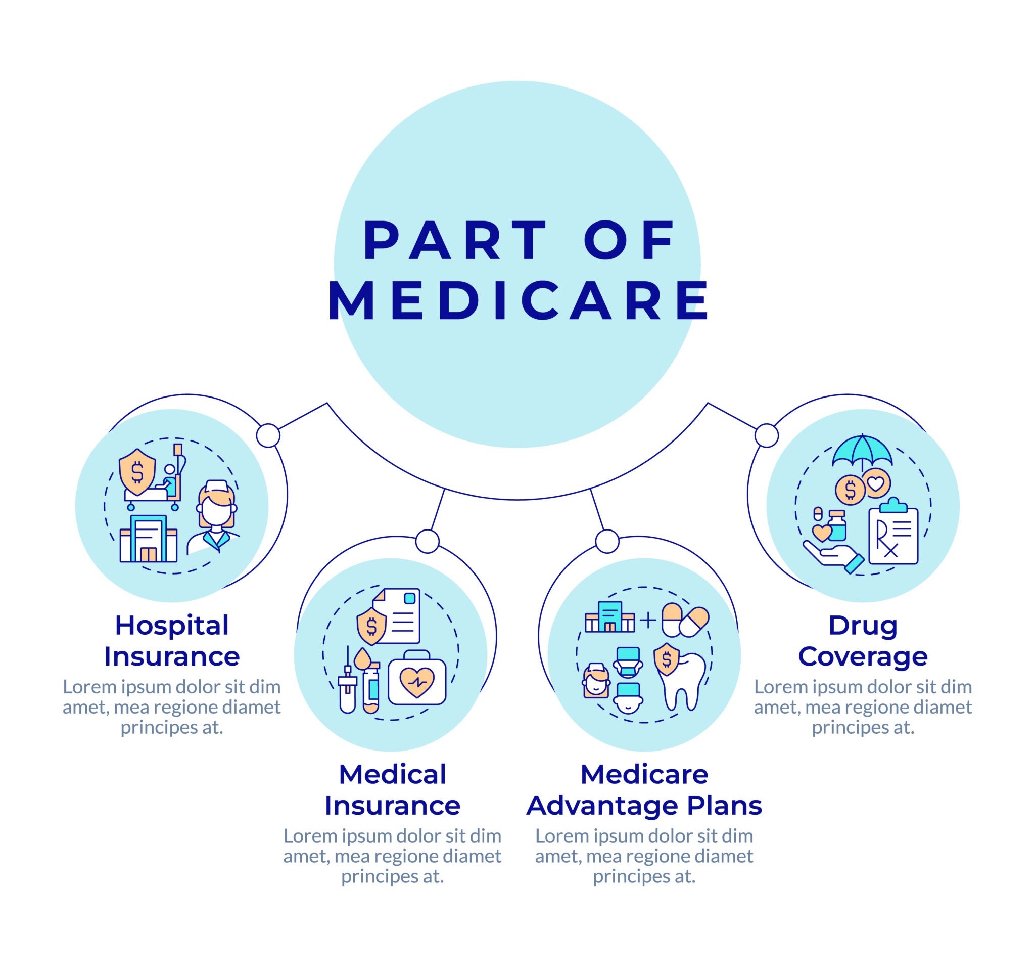Avoid Common Medicare Misconceptions This Year